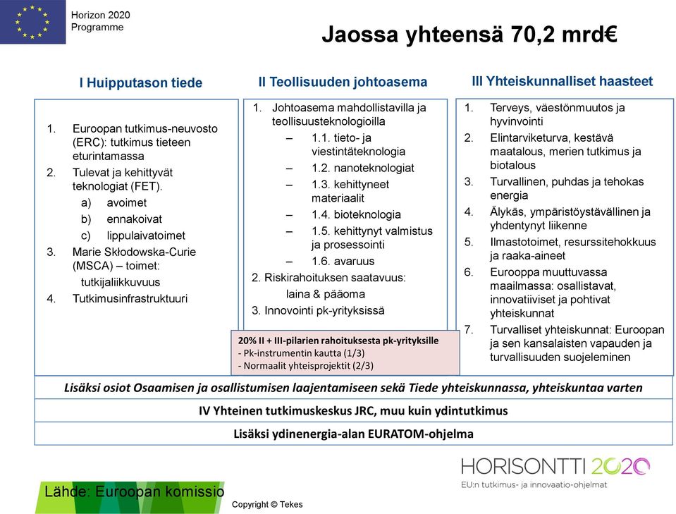 Johtoasema mahdollistavilla ja teollisuusteknologioilla 1.1. tieto- ja viestintäteknologia 1.2. nanoteknologiat 1.3. kehittyneet materiaalit 1.4. bioteknologia 1.5.