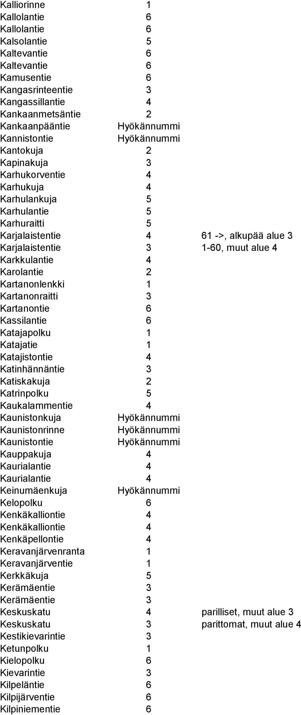 Kartanonlenkki 1 Kartanonraitti 3 Kartanontie 6 Kassilantie 6 Katajapolku 1 Katajatie 1 Katajistontie 4 Katinhännäntie 3 Katiskakuja 2 Katrinpolku 5 Kaukalammentie 4 Kaunistonkuja Kaunistonrinne