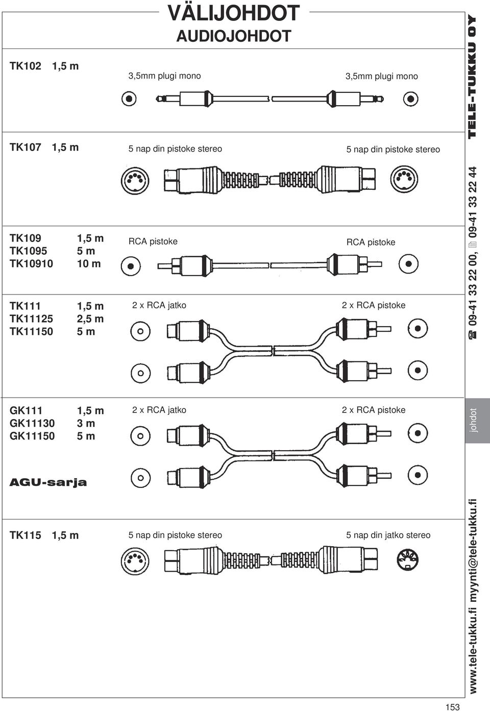 m TK111 2 x RCA jatko 2 x RCA pistoke TK11125 2, TK11150 GK111 2 x RCA jatko 2 x