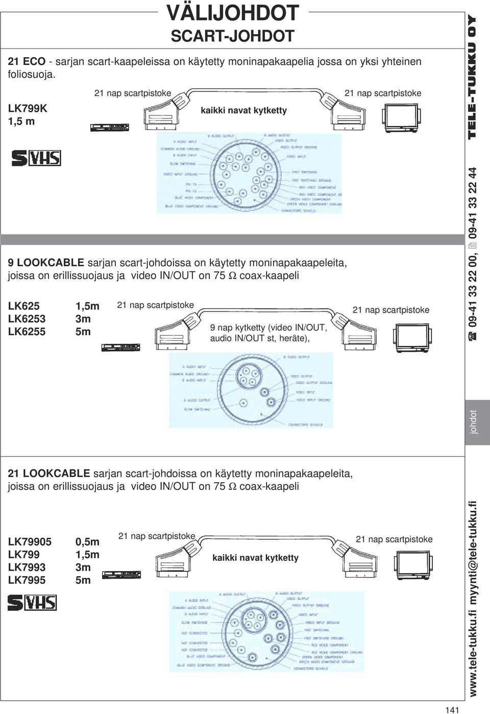 on 75 Ω coax-kaapeli LK625 1,5m LK6253 3m LK6255 5m LK79905 0,5m LK799 1,5m LK7993 3m LK7995 5m 9 nap kytketty (video IN/OUT, audio IN/OUT