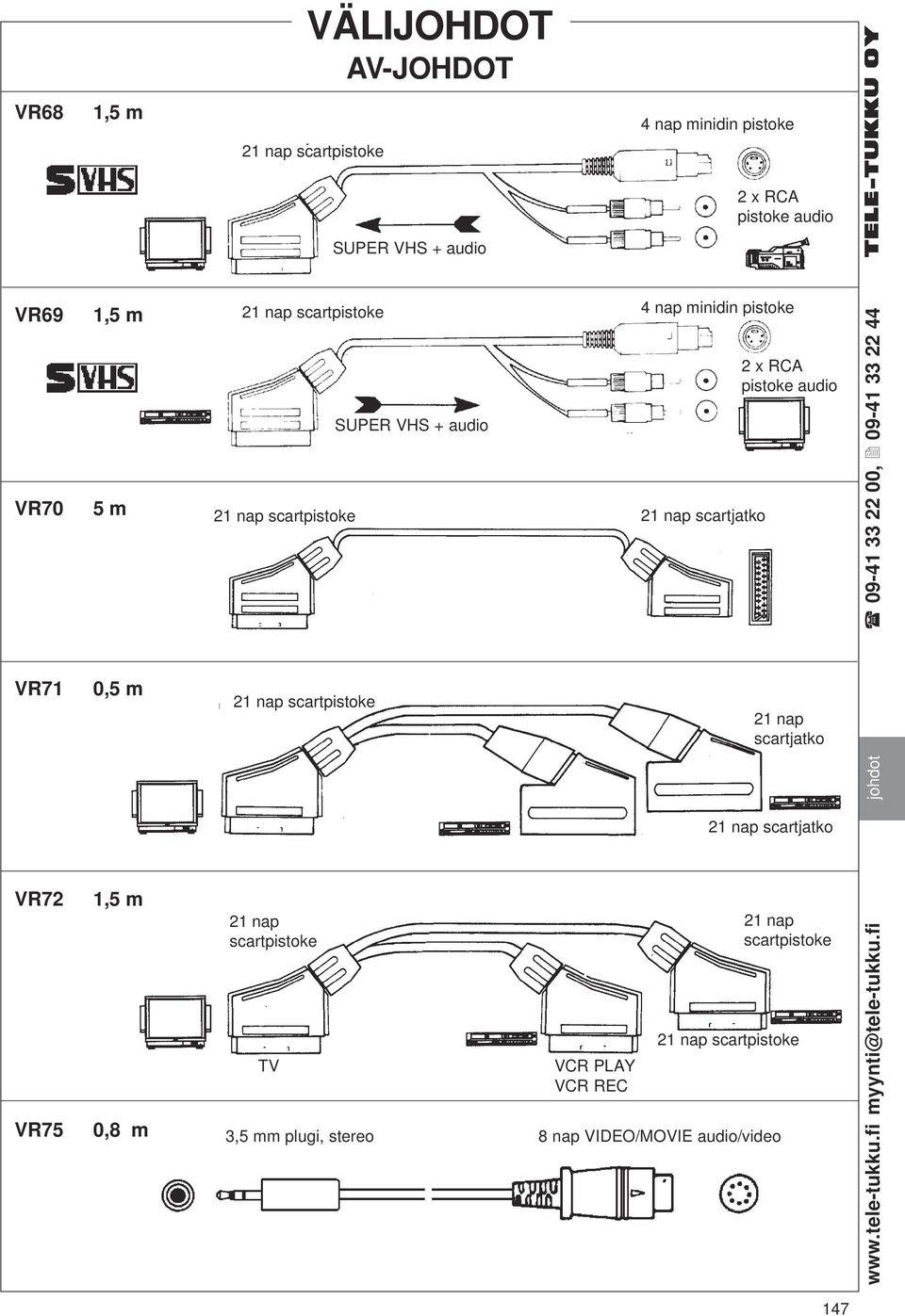 VCR PLAY VCR REC 21 nap scartjatko 2 x RCA pistoke audio 21 nap scartjatko 21 nap