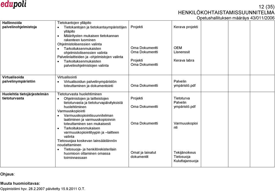 Lisnenssit Kerava labra Virtualisoida palvelinympäristön Virtualisointi Virtualisoidun palvelinympäristön toteuttaminen ja dokumentointi Palvelin ympäristö.