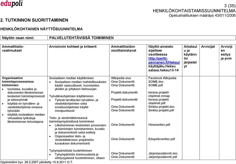 heksu13-14 Aikataul u ja käytänn ön järjestel yt Arvioijat Arvioiji en esitys ja pvm Organisaation toimintaprosesseissa toimiminen tunnistaa, kuvailee ja dokumentoi liiketoiminnan keskeiset