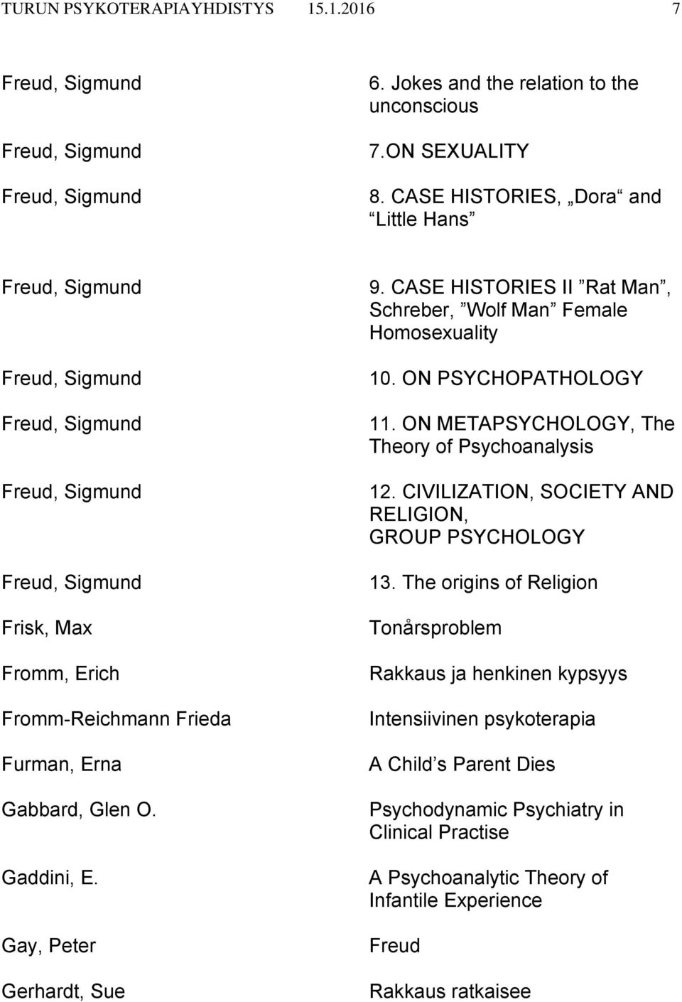 CASE HISTORIES II Rat Man, Schreber, Wolf Man Female Homosexuality 10. ON PSYCHOPATHOLOGY 11. ON METAPSYCHOLOGY, The Theory of Psychoanalysis 12.