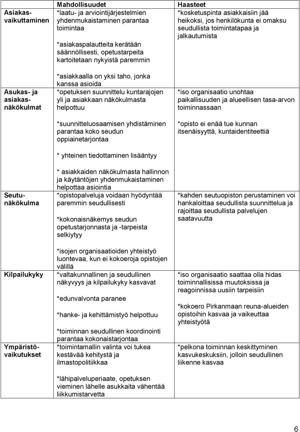 näkökulmasta helpottuu *suunnitteluosaamisen yhdistäminen parantaa koko seudun oppiainetarjontaa * yhteinen tiedottaminen lisääntyy * asiakkaiden näkökulmasta hallinnon ja käytäntöjen