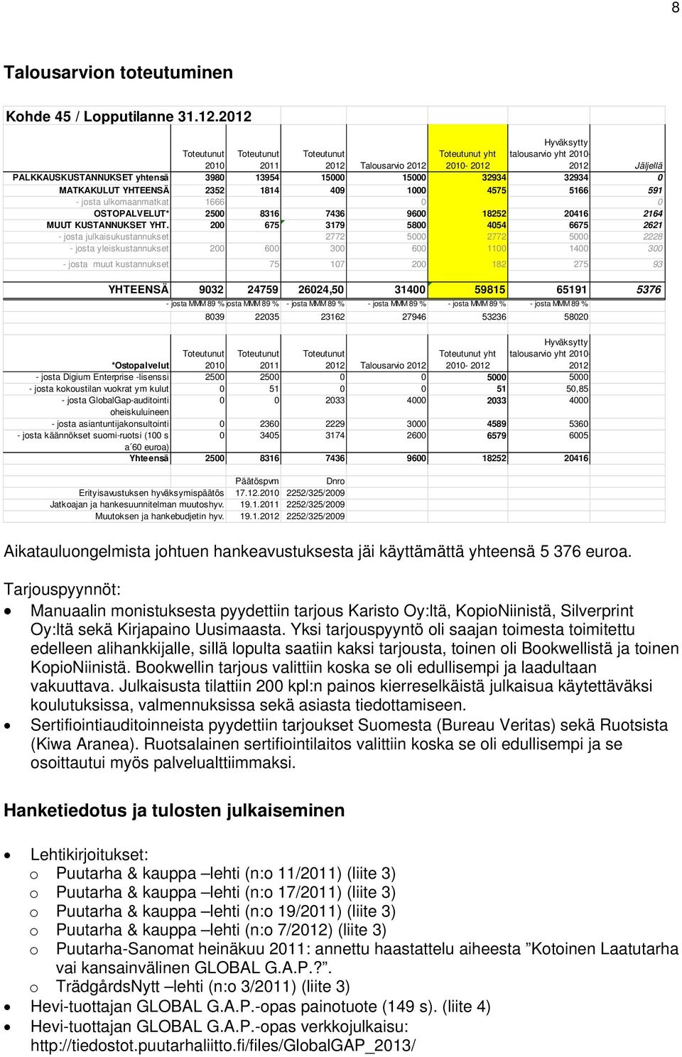 1000 4575 5166 591 - josta ulkomaanmatkat 1666 0 0 OSTOPALVELUT* 2500 8316 7436 9600 18252 20416 2164 MUUT KUSTANNUKSET YHT.