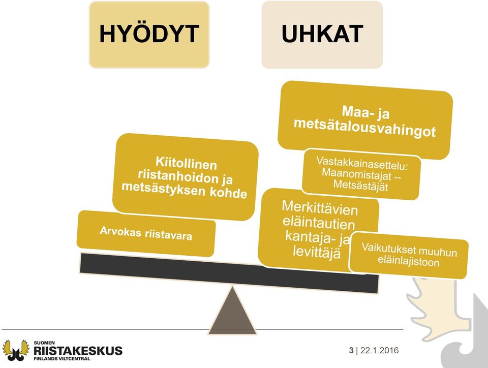 22.1.2016