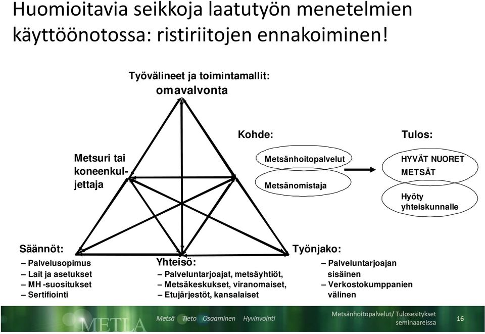 jettaja Metsänomistaja Hyöty yhteiskunnalle Säännöt: Työnjako: Palvelusopimus Yhteisö: Palveluntarjoajan Lait ja