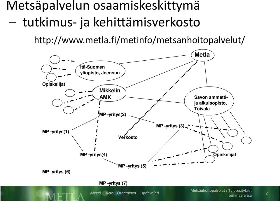 fi/metinfo/metsanhoitopalvelut/ Itä-Suomen yliopisto, Joensuu Metla Opiskelijat