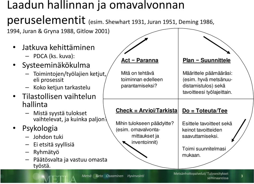 Psykologia Johdon tuki Eietsitä syyllisiä Ryhmätyö Päätösvalta ja vastuu omasta työstä. Act = Paranna Mitä on tehtävä toiminnan edelleen parantamiseksi?