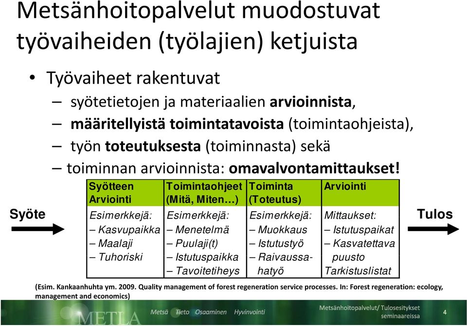 Syötteen Toimintaohjeet Toiminta Arviointi Arviointi (Mitä, Miten ) (Toteutus) Syöte Esimerkkejä: Esimerkkejä: Esimerkkejä: Mittaukset: Tulos Kasvupaikka Menetelmä Muokkaus