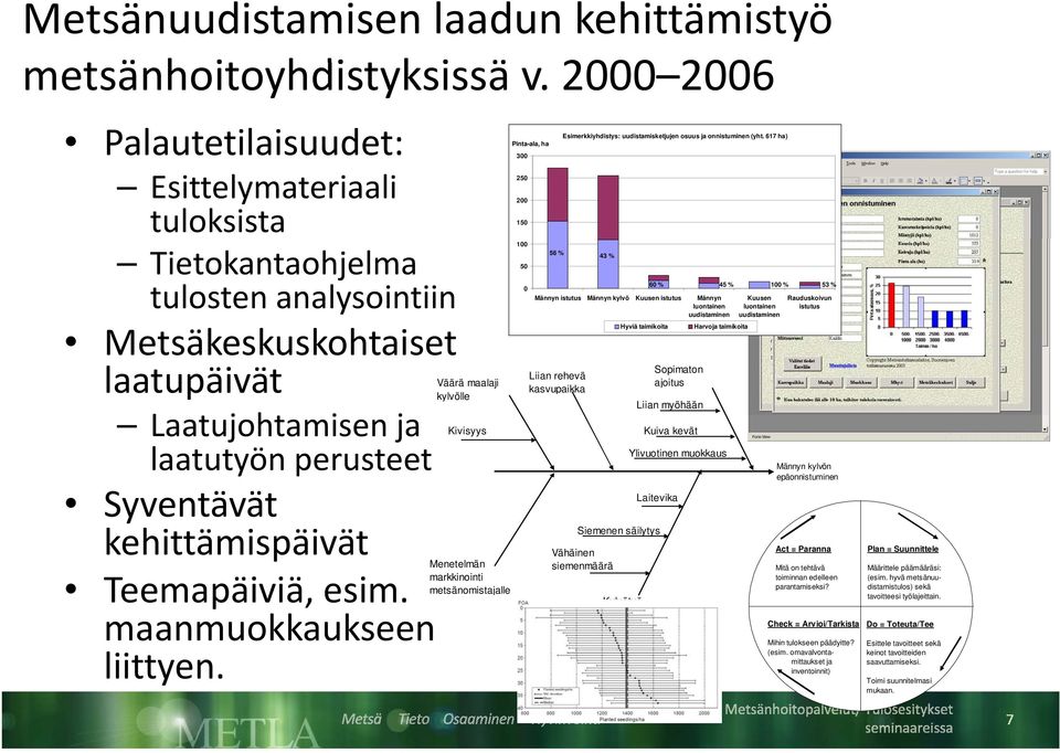 Syventävät kehittämispäivät Teemapäiviä, esim. maanmuokkaukseen liittyen.