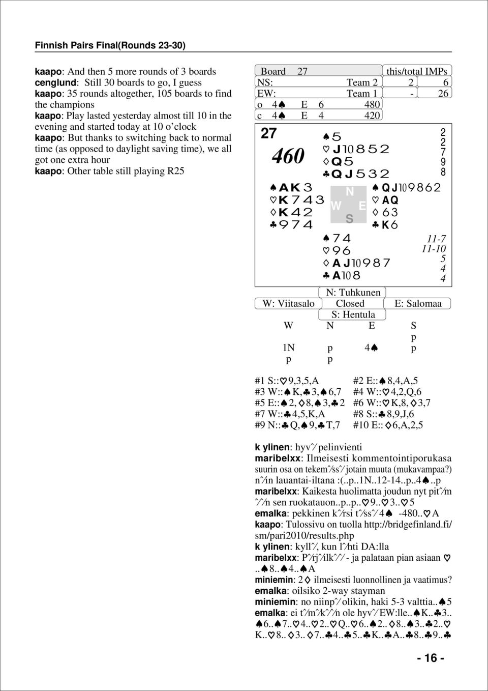 K K J Q Q J K A J A Q J AQ 11-11- : Tuhkunen : Viitasalo Closed : alomaa : Hentula 1 #1 ::,,,A # ::,,A, # :: K,,, # ::,,Q, # ::,,, # :: K,,, # ::,,K,A # ::,,J, # :: Q,, T, # ::,A,, k ylinen: hyvˆ