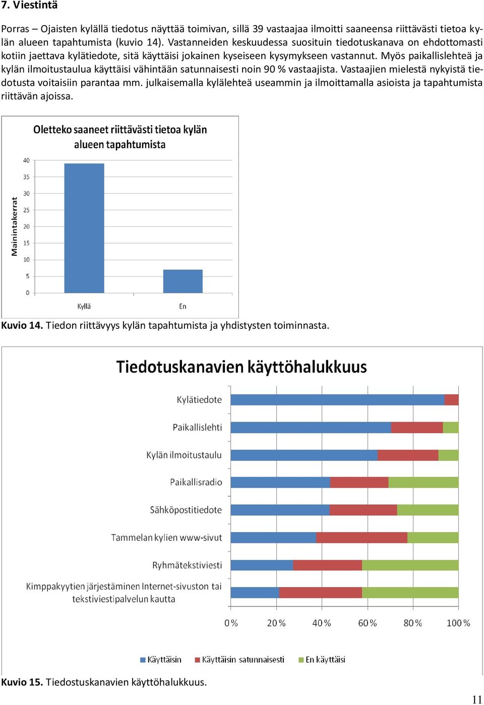 Myös paikallislehteä ja kylän ilmoitustaulua käyttäisi vähintään satunnaisesti noin 90 % vastaajista. Vastaajien mielestä nykyistä tiedotusta voitaisiin parantaa mm.