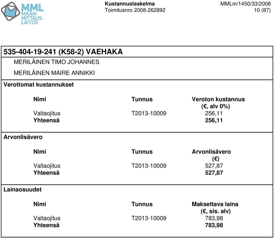 T2013-10009 256,11 Yhteensä 256,11 Valtaojitus T2013-10009