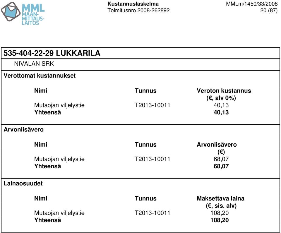 Yhteensä 40,13 Mutaojan viljelystie T2013-10011 68,07