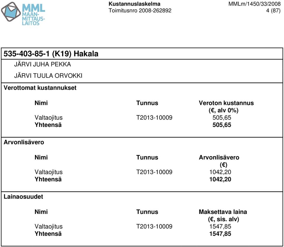 T2013-10009 505,65 Yhteensä 505,65 Valtaojitus T2013-10009