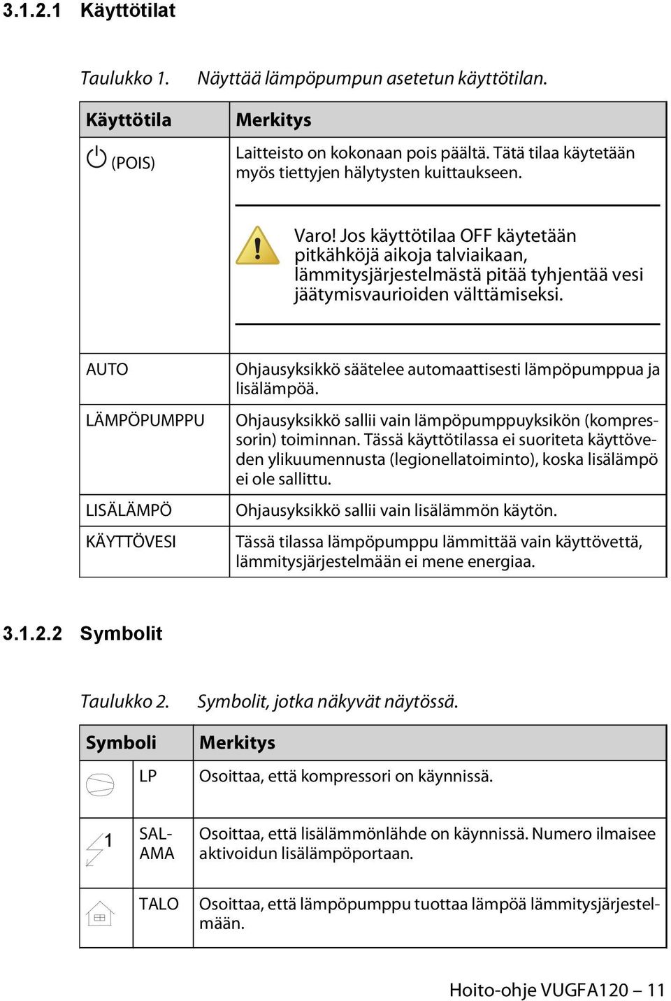 AUTO LÄMPÖPUMPPU LISÄLÄMPÖ KÄYTTÖVESI Ohjausyksikkö säätelee automaattisesti lämpöpumppua ja lisälämpöä. Ohjausyksikkö sallii vain lämpöpumppuyksikön (kompressorin) toiminnan.