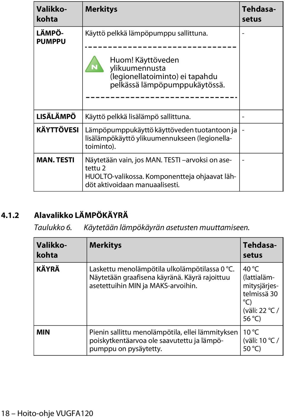 Näytetään vain, jos MAN. TESTI arvoksi on asetettu 2 HUOLTO-valikossa. Komponentteja ohjaavat lähdöt aktivoidaan manuaalisesti. - - 4.1.2 Alavalikko LÄMPÖKÄYRÄ Taulukko 6.