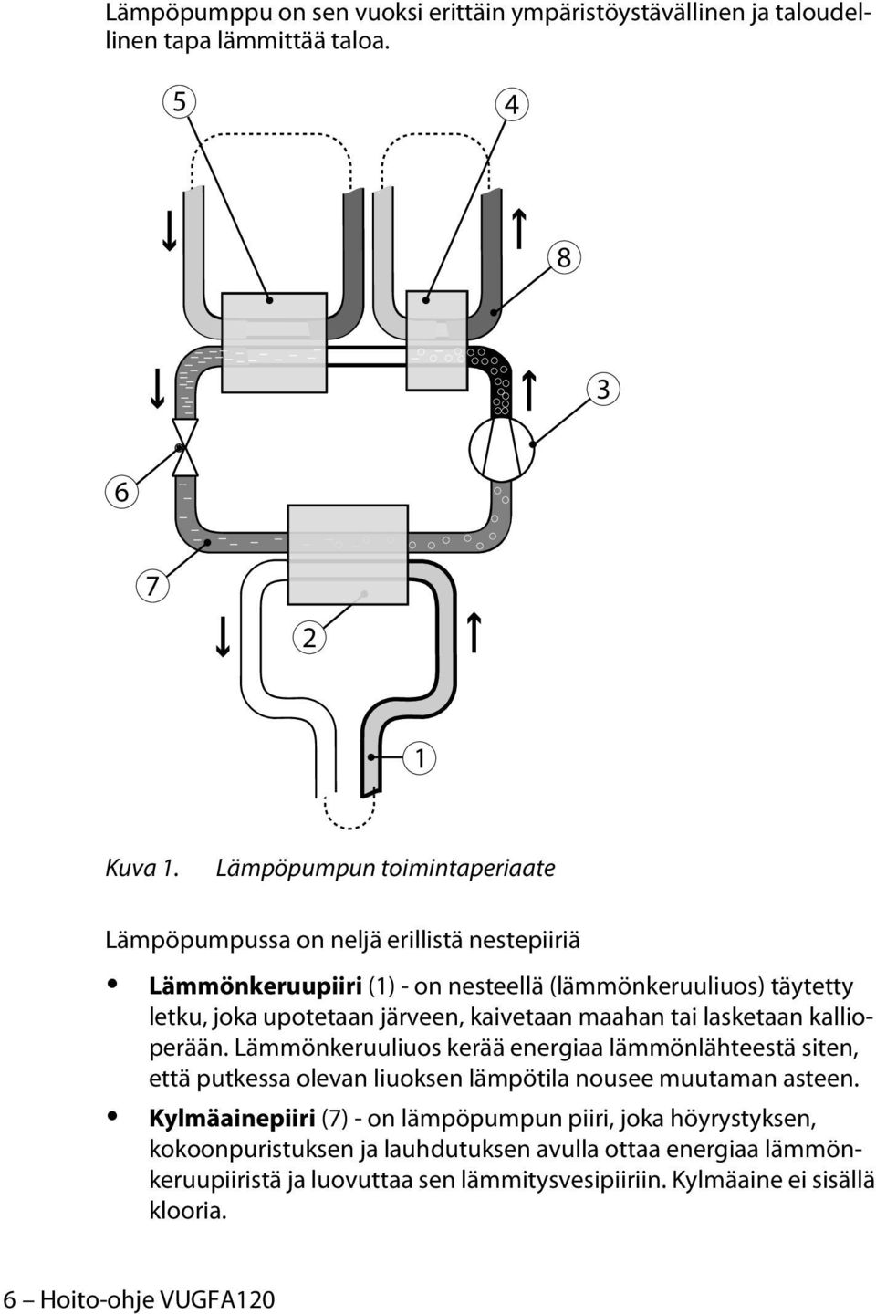 kaivetaan maahan tai lasketaan kallioperään. Lämmönkeruuliuos kerää energiaa lämmönlähteestä siten, että putkessa olevan liuoksen lämpötila nousee muutaman asteen.
