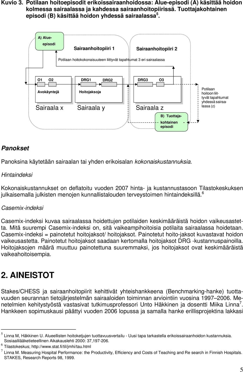 A) Alue- episodi Sairaanhoitopiiri 1 Sairaanhoitopiiri 2 Potilaan hoitokokonaisuuteen liittyvät tapahtumat 3 eri sairaalassa O1 O2 DRG1 DRG2 DRG3 O3 Avokäyntejä Sairaala x Hoitojaksoja Sairaala y