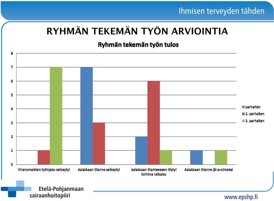 TYÖN