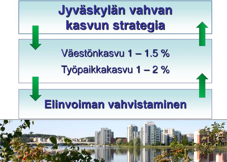 5 % Työpaikkakasvu 1 2 %