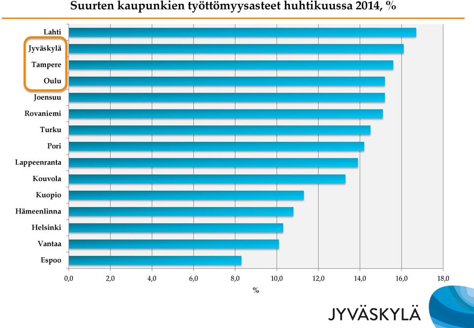 Pori Lappeenranta Kouvola Kuopio Hämeenlinna Helsinki