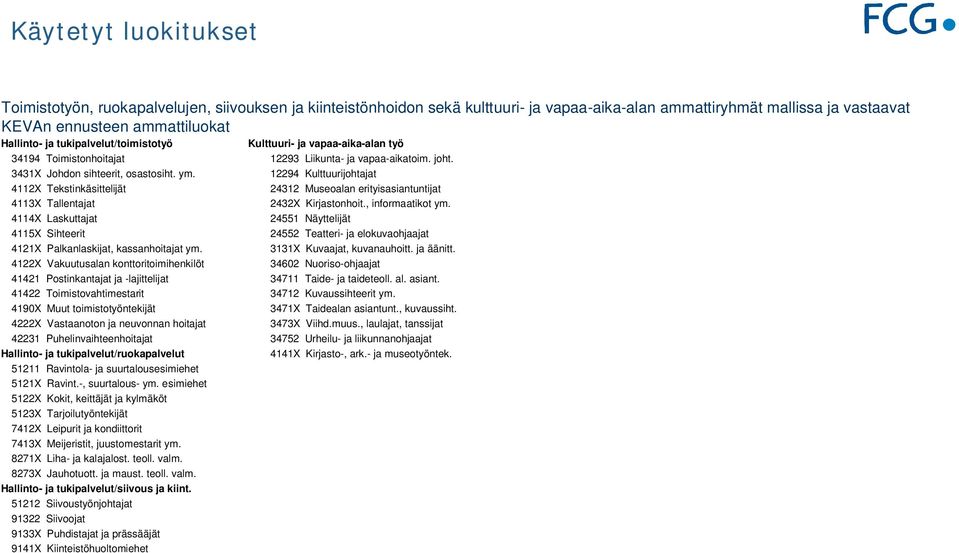 12294 Kulttuurijohtajat 4112X Tekstinkäsittelijät 24312 Museoalan erityisasiantuntijat 4113X Tallentajat 2432X Kirjastonhoit., informaatikot ym.