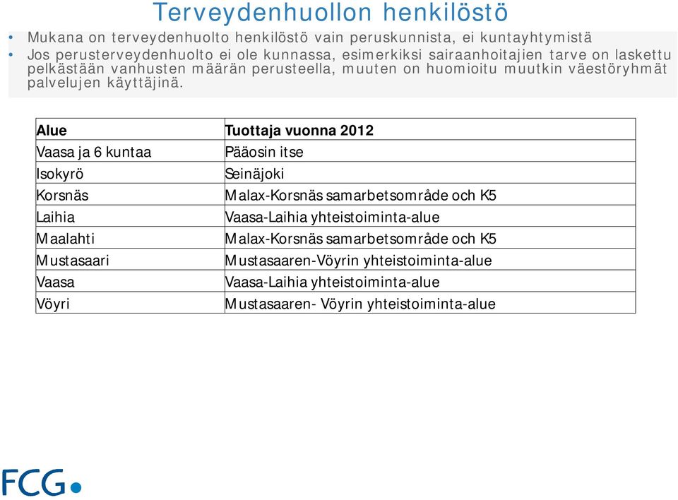 Alue Tuottaja vuonna 2012 Vaasa ja 6 kuntaa Pääosin itse Isokyrö Seinäjoki Korsnäs Malax-Korsnäs samarbetsområde och K5 Laihia Vaasa-Laihia yhteistoiminta-alue