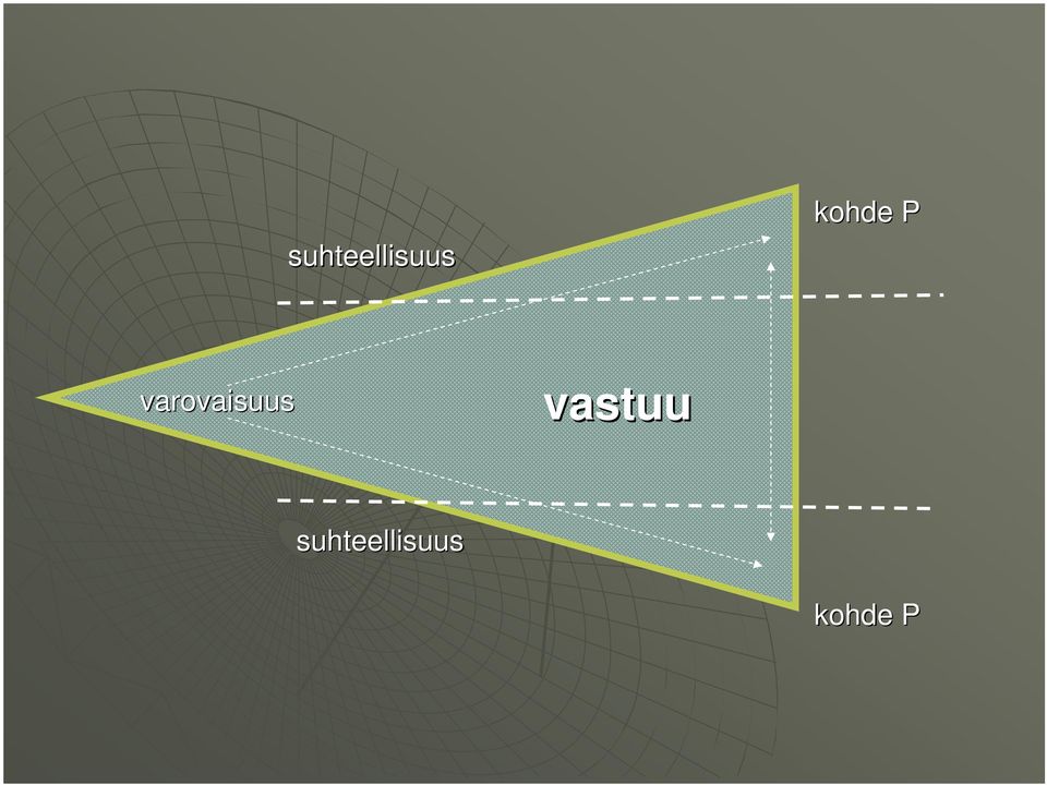varovaisuus