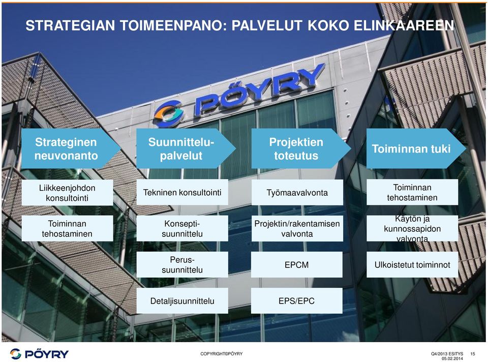 tehostaminen Toiminnan tehostaminen Konseptisuunnittelu Projektin/rakentamisen valvonta Käytön ja