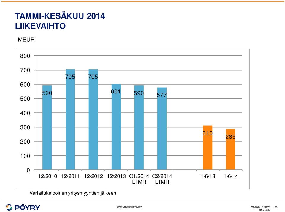 12/2011 12/2012 12/2013 Q1/2014 LTMR Q2/2014 LTMR 1-6/13