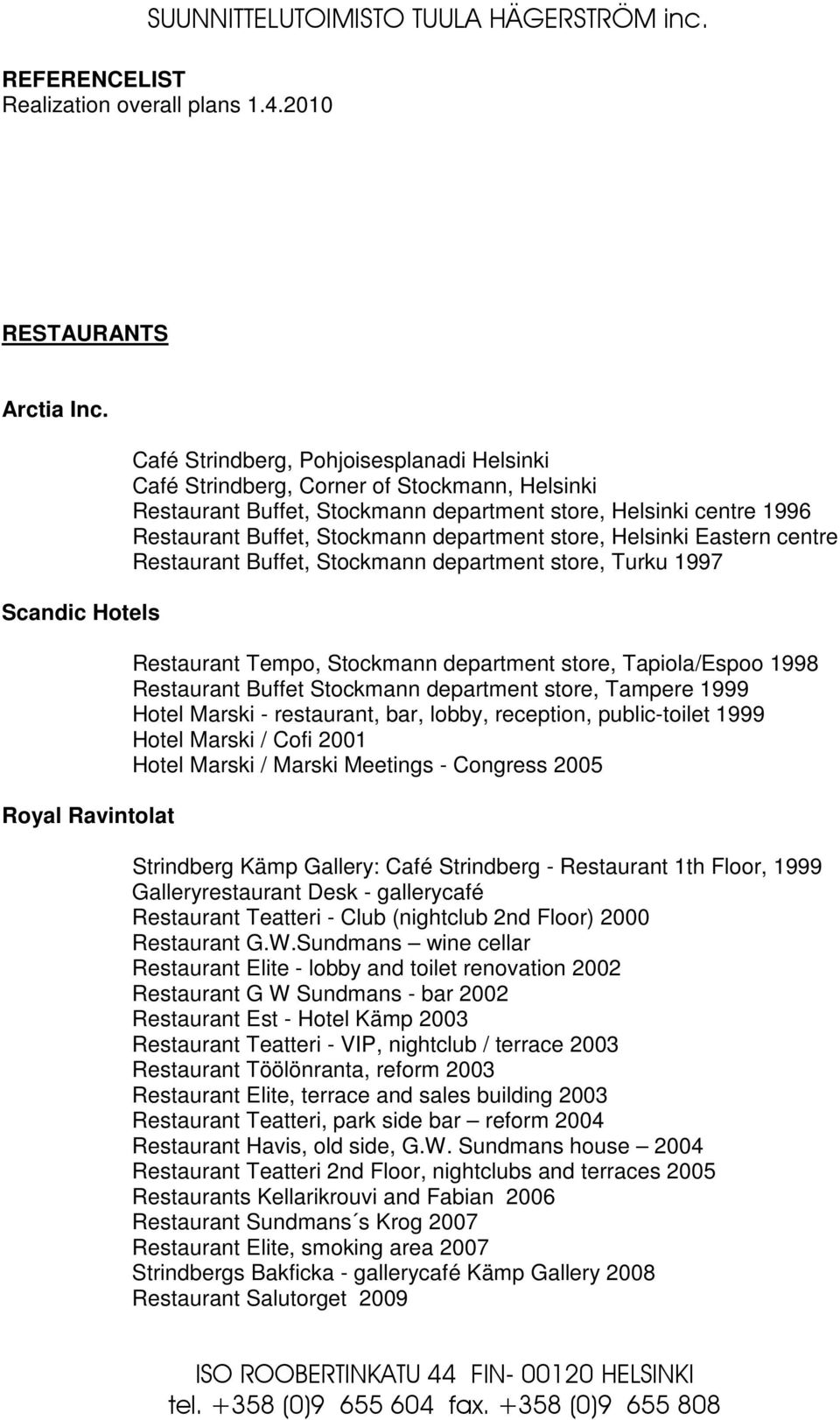 Restaurant Buffet, Stockmann department store, Helsinki Eastern centre Restaurant Buffet, Stockmann department store, Turku 1997 Restaurant Tempo, Stockmann department store, Tapiola/Espoo 1998