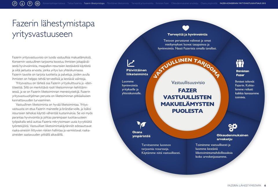 Fazerin tavoite on tarjota tuotteita ja palveluja, joiden avulla ihmisten on helppo tehdä terveellisiä ja kestäviä valintoja. Yritysvastuu on tärkeä osa Fazerin yrityskulttuuria ja -identiteettiä.