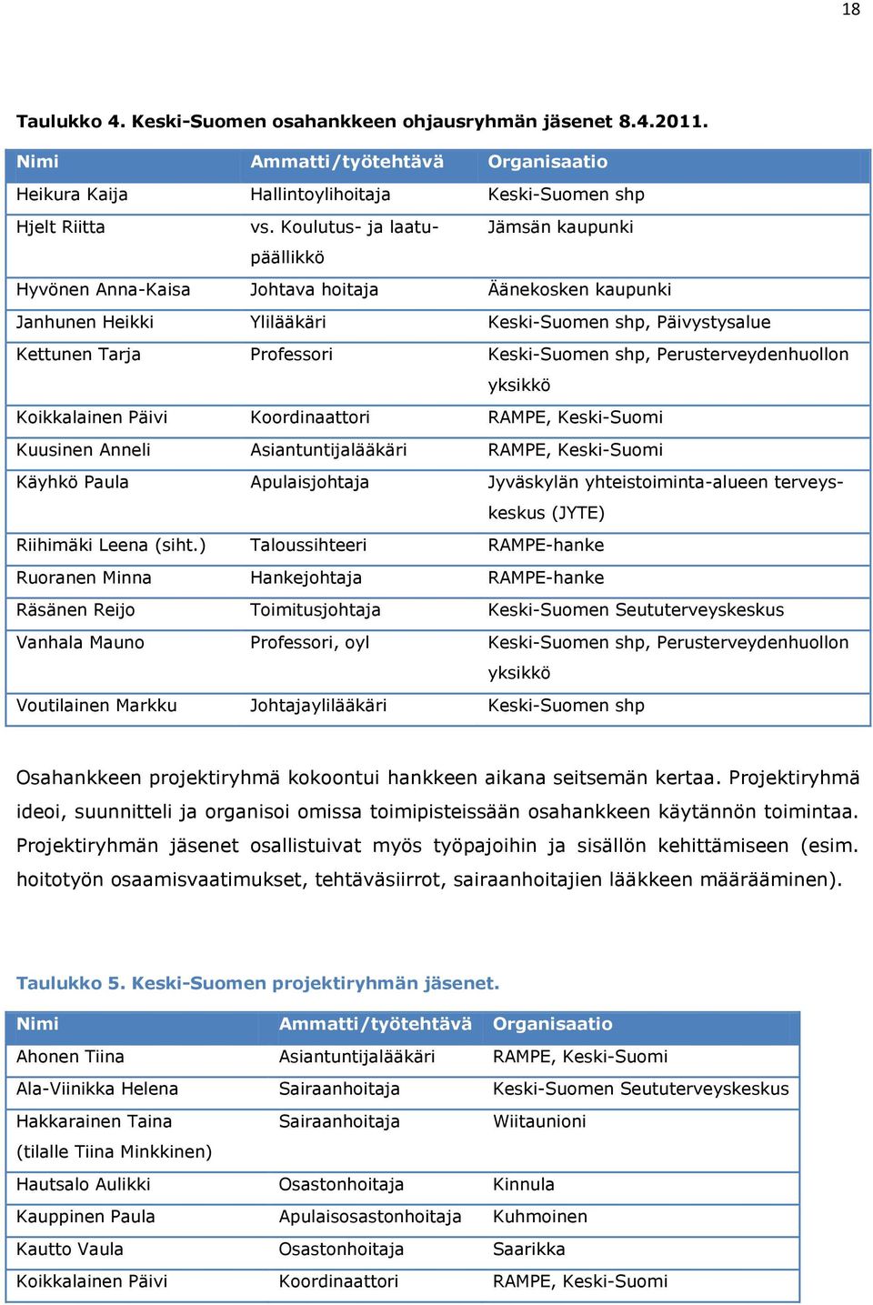 shp, Perusterveydenhuollon yksikkö Koikkalainen Päivi Koordinaattori RAMPE, Keski-Suomi Kuusinen Anneli Asiantuntijalääkäri RAMPE, Keski-Suomi Käyhkö Paula Apulaisjohtaja Jyväskylän