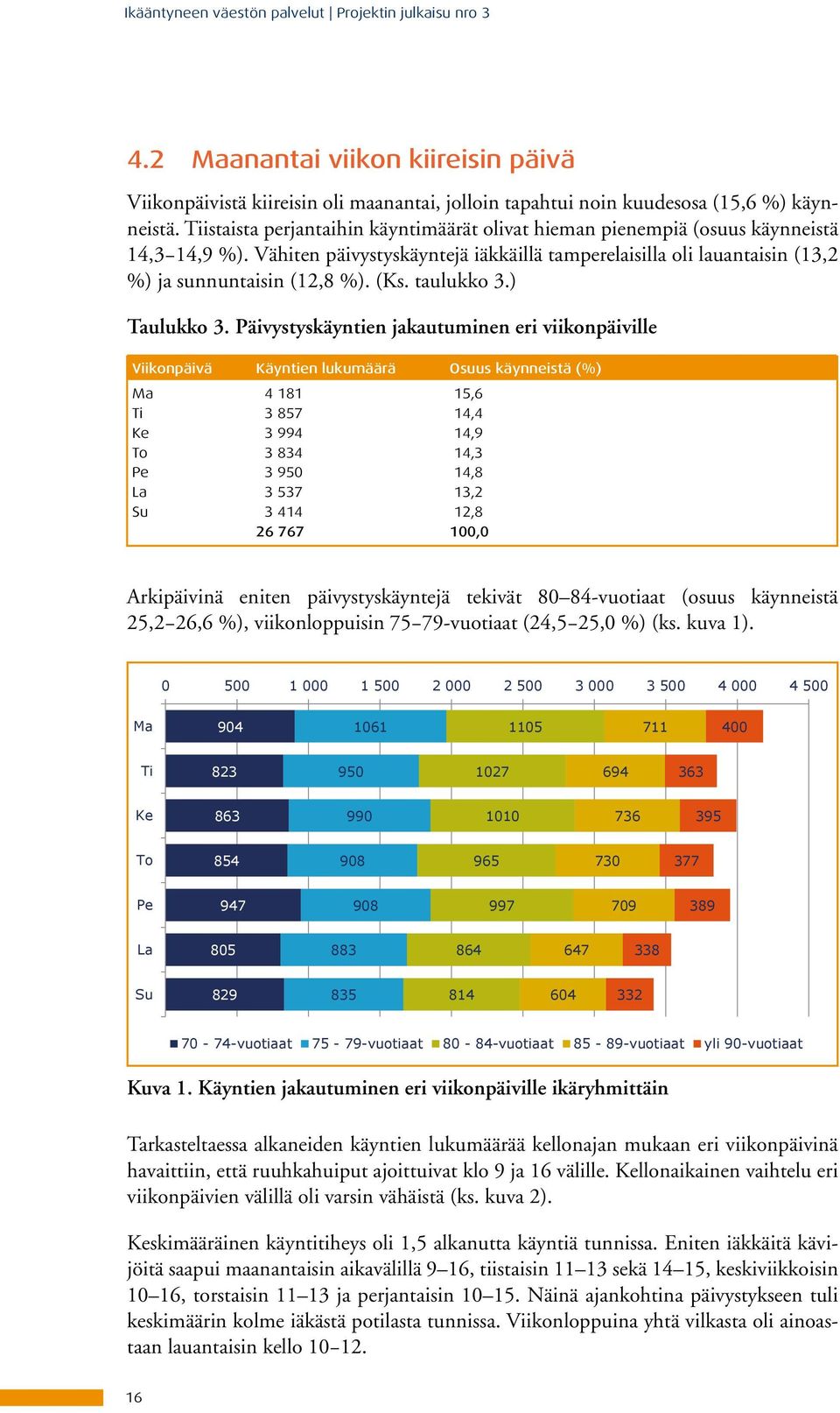 taulukko 3.) Taulukko 3.