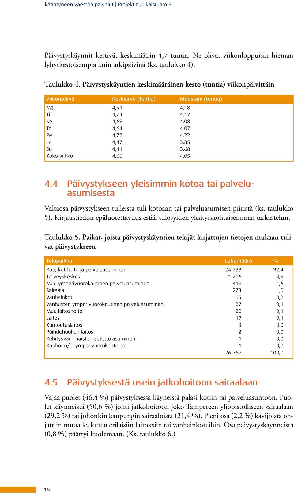 Päivystyskäyntien keskimääräinen kesto (tuntia) viikonpäivittäin Viikonpäivä keskiarvo (tuntia) Mediaani (tuntia) Ma 4,91 4,18 Ti 4,74 4,17 Ke 4,69 4,08 To 4,64 4,07 Pe 4,72 4,22 La 4,47 3,85 Su 4,41
