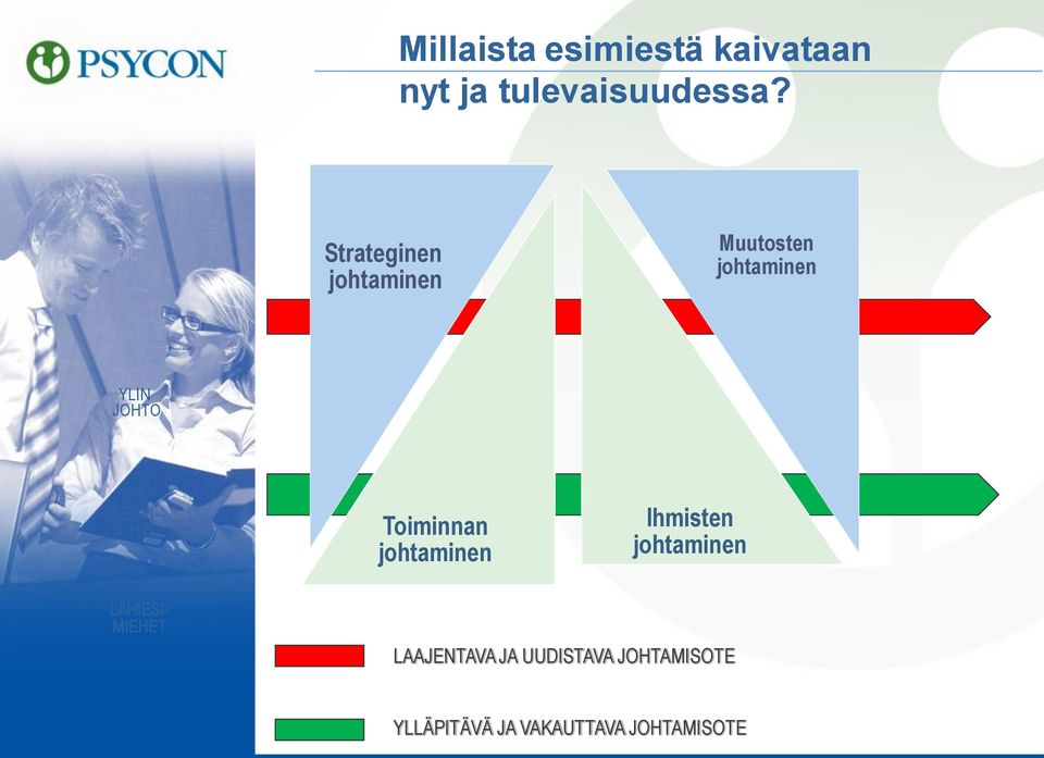 JOHTO Toiminnan johtaminen Ihmisten johtaminen LÄHIESI- MIEHET