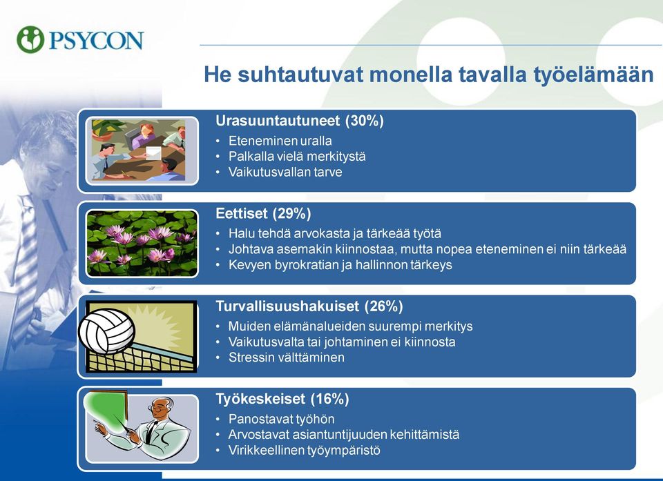 byrokratian ja hallinnon tärkeys Turvallisuushakuiset (26%) Muiden elämänalueiden suurempi merkitys Vaikutusvalta tai johtaminen ei