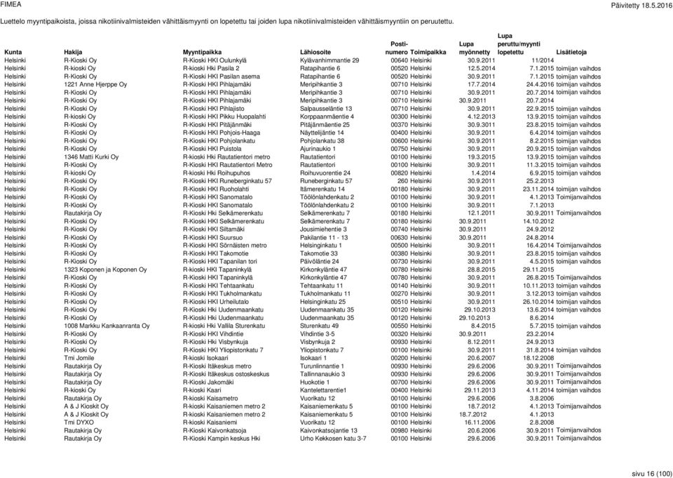 9.2011 7.1.2015 toimijan vaihdos Helsinki 1221 Anne Hjerppe Oy R-Kioski HKI Pihlajamäki Meripihkantie 3 00710 Helsinki 17.7.2014 