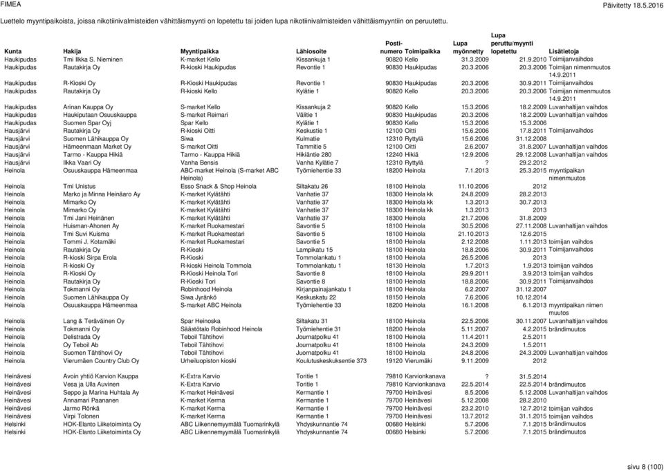 3.2006 30.9.2011 Toimijanvaihdos Haukipudas Rautakirja Oy R-kioski Kello Kylätie 1 90820 Kello 20.3.2006 20.3.2006 Toimijan 14.9.2011 Haukipudas Arinan Kauppa Oy S-market Kello Kissankuja 2 90820 Kello 15.