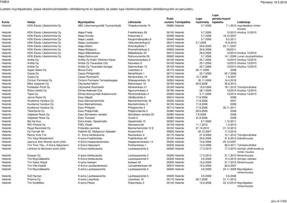 2015 myyntipaikan nimen muutos Helsinki HOK-Elanto Liiketoiminta Oy Alepa Freda Fredrikinkatu 56 00100 Helsinki 5.7.