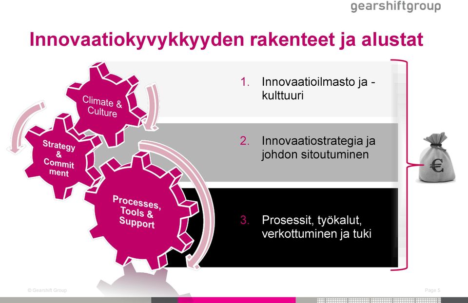 Innovaatiostrategia ja johdon sitoutuminen 3.