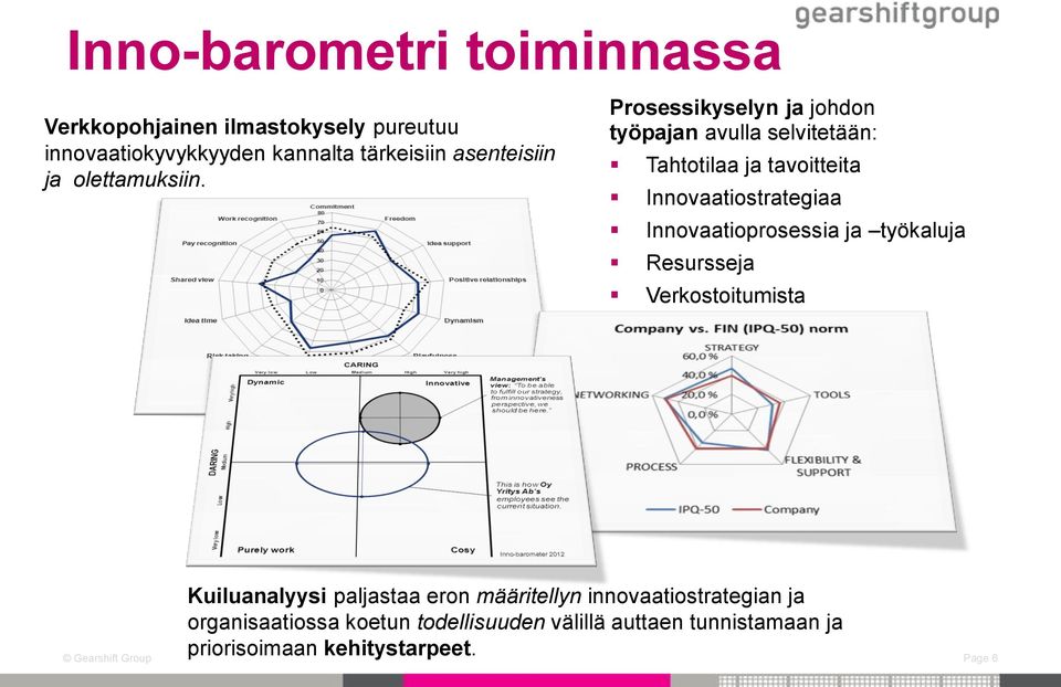 Prosessikyselyn ja johdon työpajan avulla selvitetään: Tahtotilaa ja tavoitteita Innovaatiostrategiaa Innovaatioprosessia