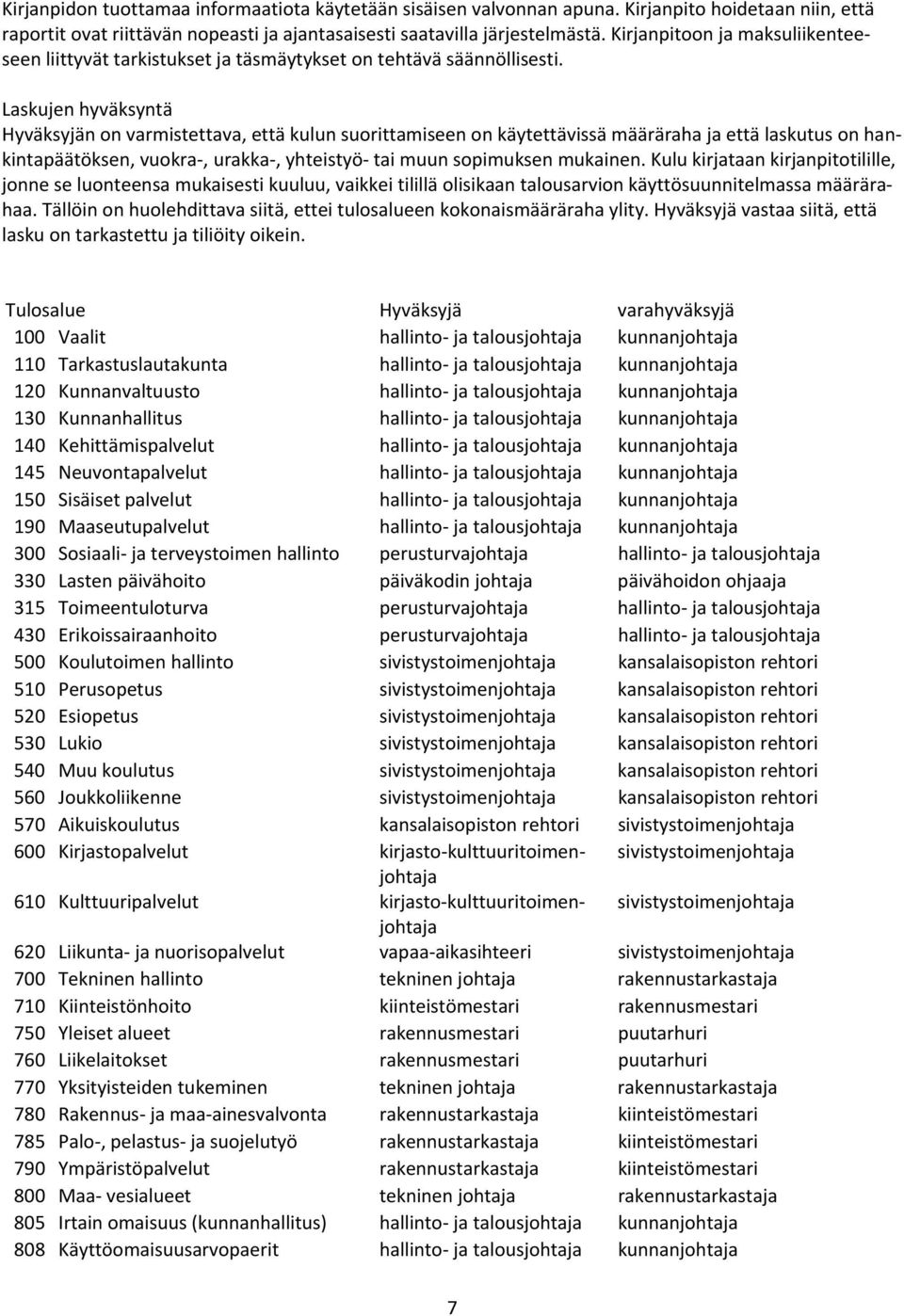 Laskujen hyväksyntä Hyväksyjän on varmistettava, että kulun suorittamiseen on käytettävissä määräraha ja että laskutus on hankintapäätöksen, vuokra, urakka, yhteistyö tai muun sopimuksen mukainen.