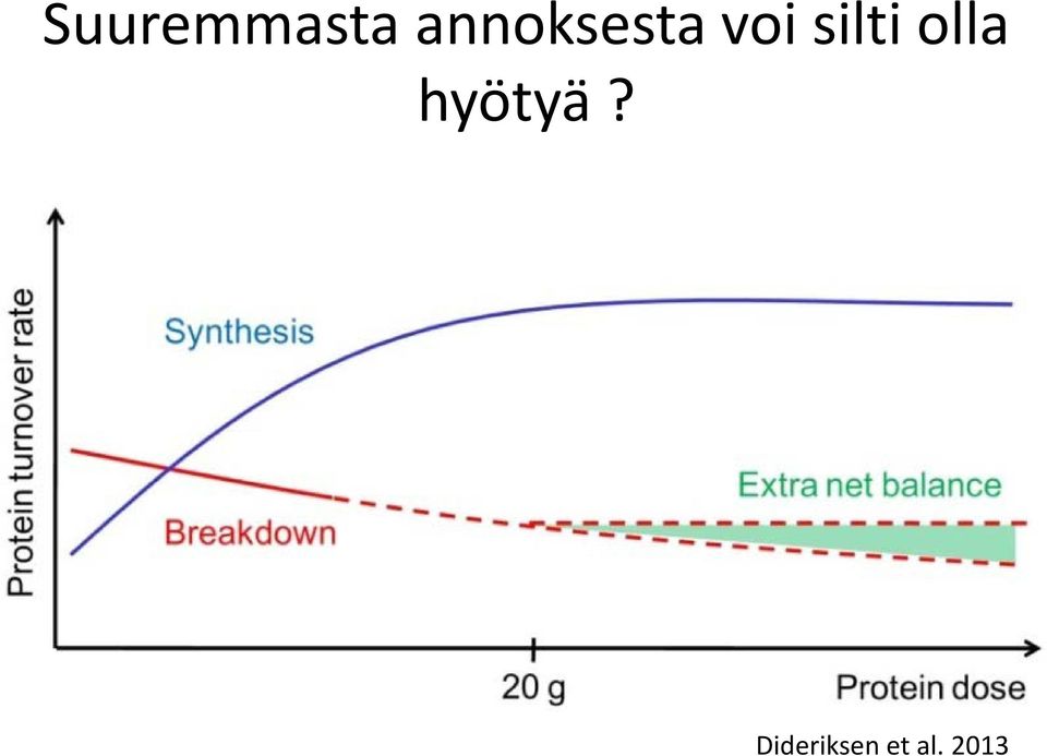 silti olla