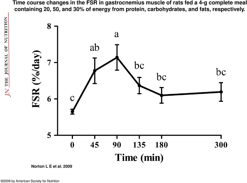 energy from protein, carbohydrates, and fats, respectively.