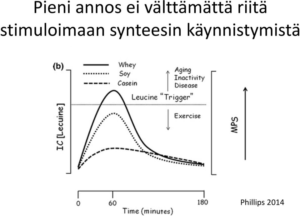 stimuloimaan