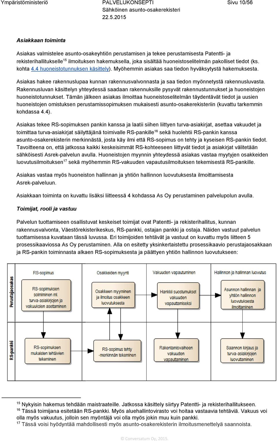 Asiakas hakee rakennuslupaa kunnan rakennusvalvonnasta ja saa tiedon myönnetystä rakennusluvasta.